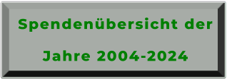 Spendenübersicht der Jahre 2004-2024